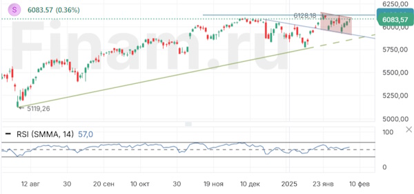Торги в пятницу проходят относительно спокойно